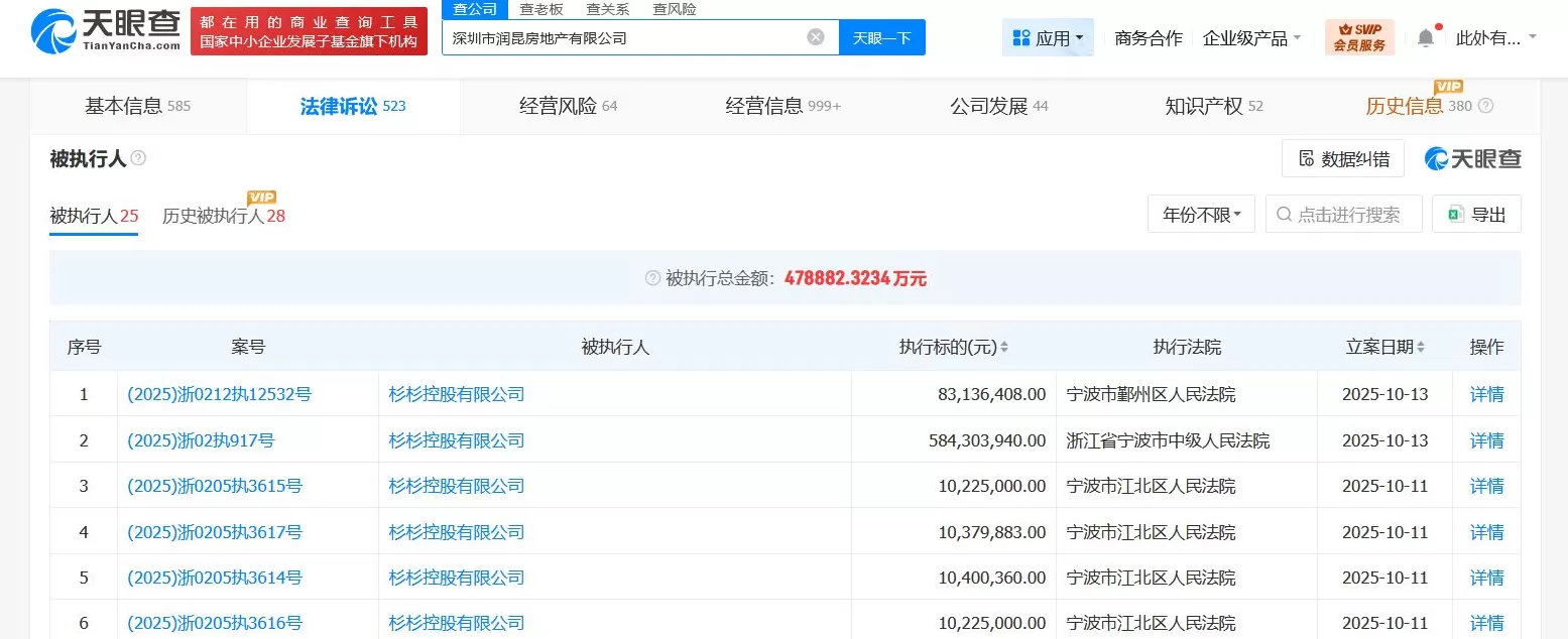杉杉控股再被执行7亿元，已累计被执行超122亿-第1张图片-