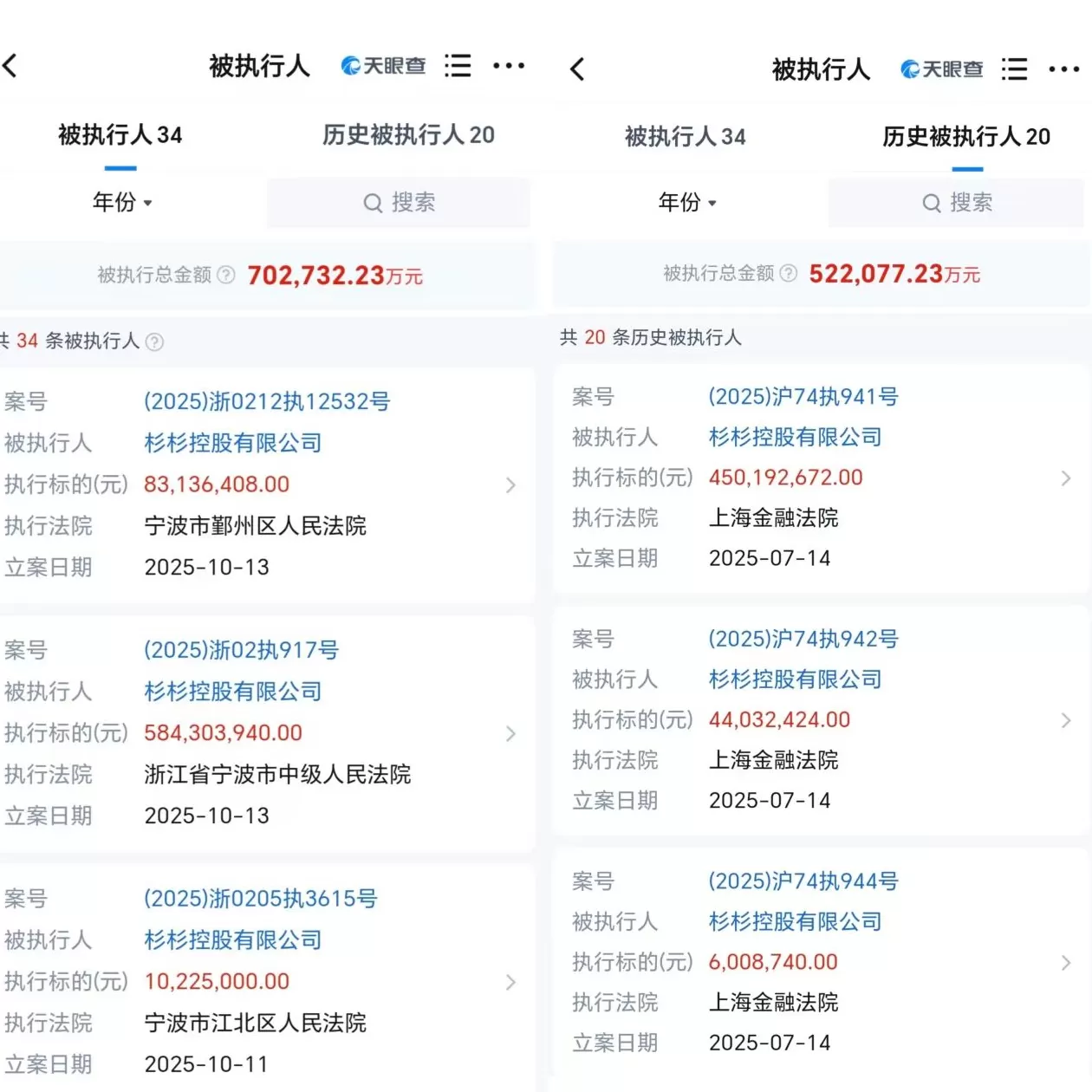 杉杉控股再被执行7亿元，已累计被执行超122亿-第2张图片-