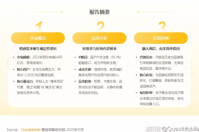 QuestMobile：2025谷子经济破2400亿元，核心二次元用户规模近1亿-第1张图片-