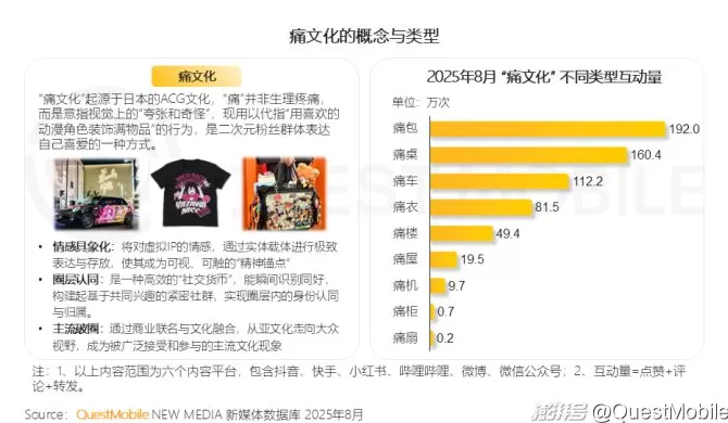 QuestMobile：2025谷子经济破2400亿元，核心二次元用户规模近1亿-第10张图片-