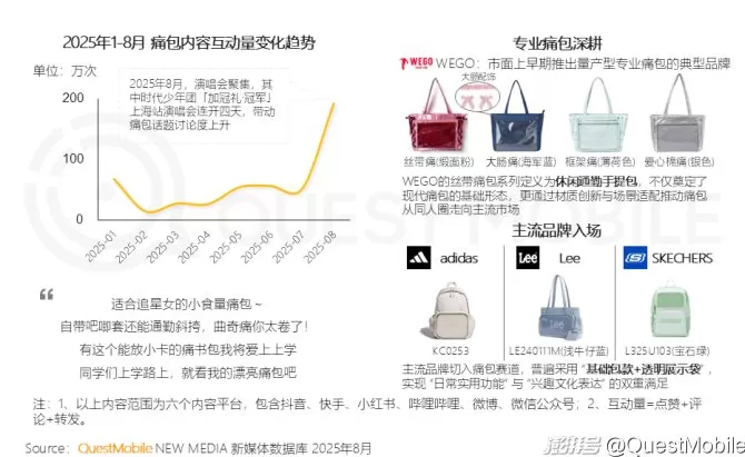 QuestMobile：2025谷子经济破2400亿元，核心二次元用户规模近1亿-第11张图片-