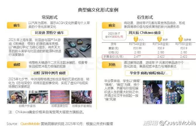 QuestMobile：2025谷子经济破2400亿元，核心二次元用户规模近1亿-第12张图片-