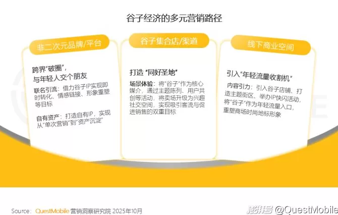 QuestMobile：2025谷子经济破2400亿元，核心二次元用户规模近1亿-第22张图片-