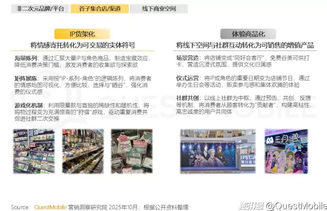 QuestMobile：2025谷子经济破2400亿元，核心二次元用户规模近1亿-第33张图片-