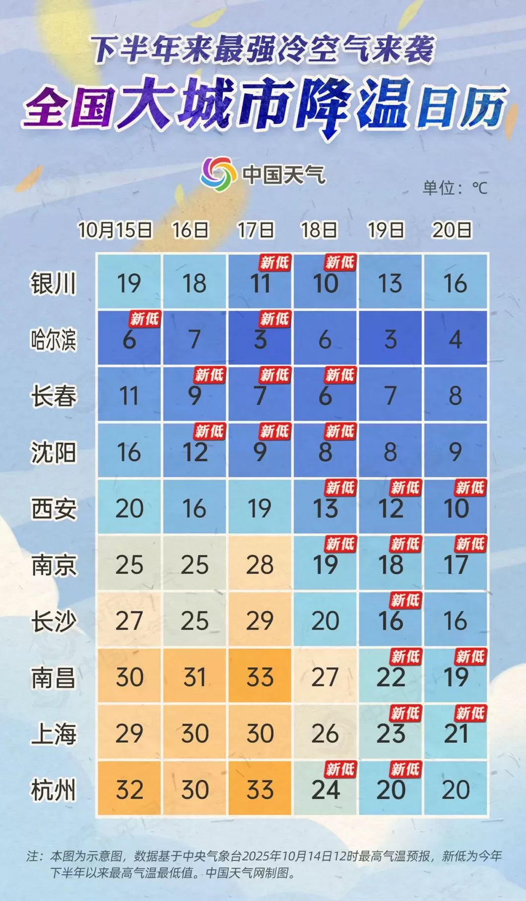 今年下半年来最强冷空气来袭，南方“秋老虎”终于要下线了-第1张图片-