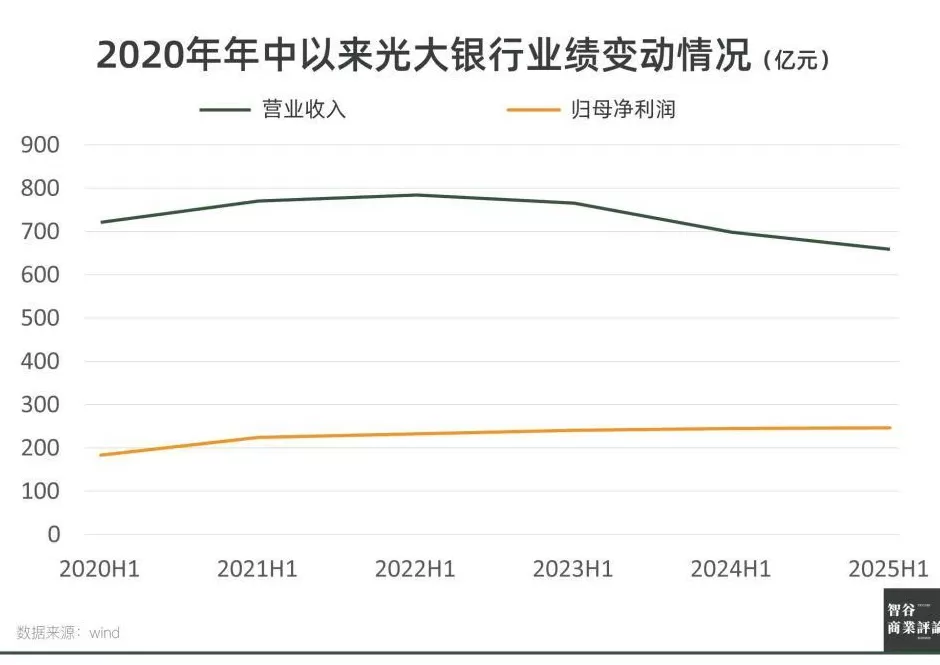 光大银行，不再“光大”？-第2张图片-