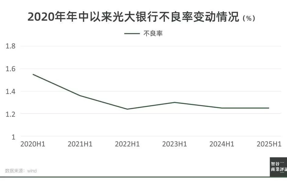 光大银行，不再“光大”？-第4张图片-