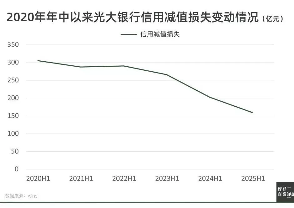 光大银行，不再“光大”？-第3张图片-