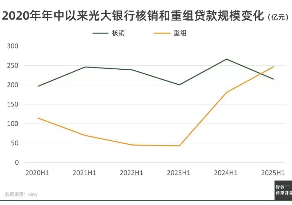 光大银行，不再“光大”？-第8张图片-