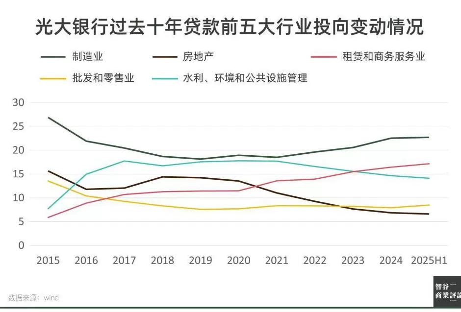 光大银行，不再“光大”？-第10张图片-