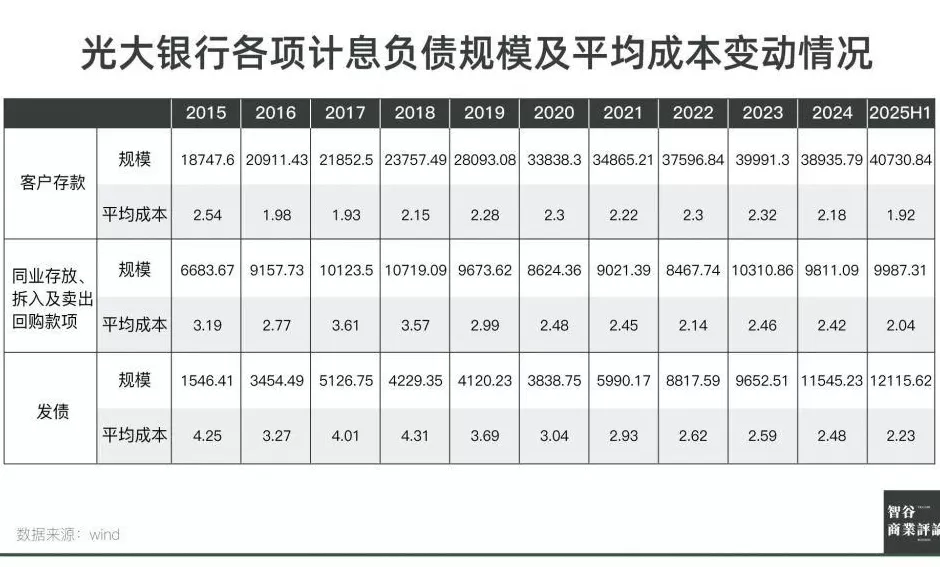 光大银行，不再“光大”？-第13张图片-