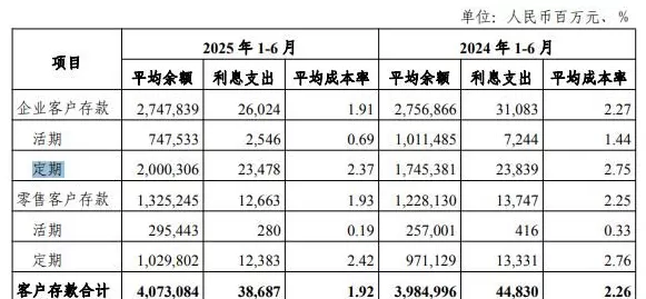 光大银行，不再“光大”？-第14张图片-