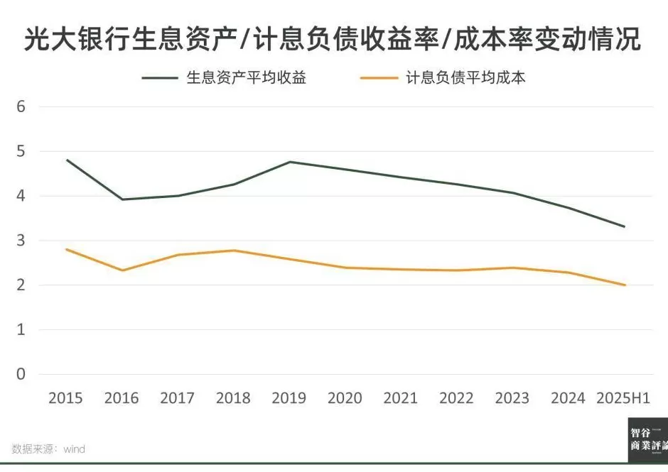 光大银行，不再“光大”？-第12张图片-