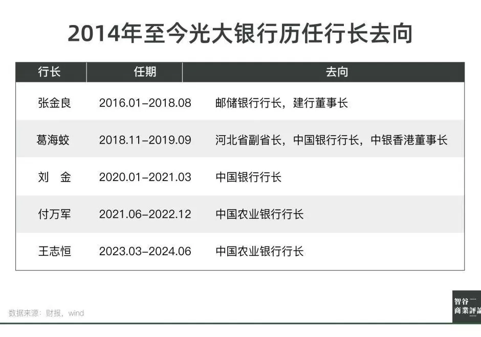 光大银行，不再“光大”？-第21张图片-