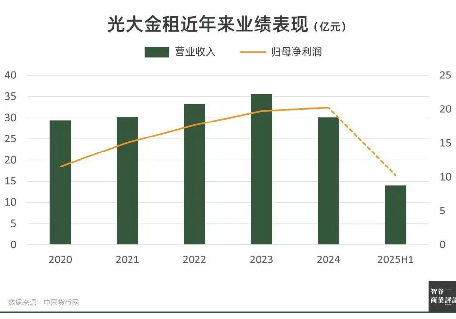 光大银行，不再“光大”？-第20张图片-