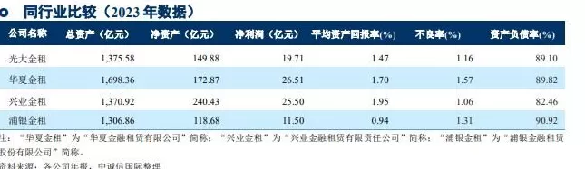 光大银行，不再“光大”？-第19张图片-