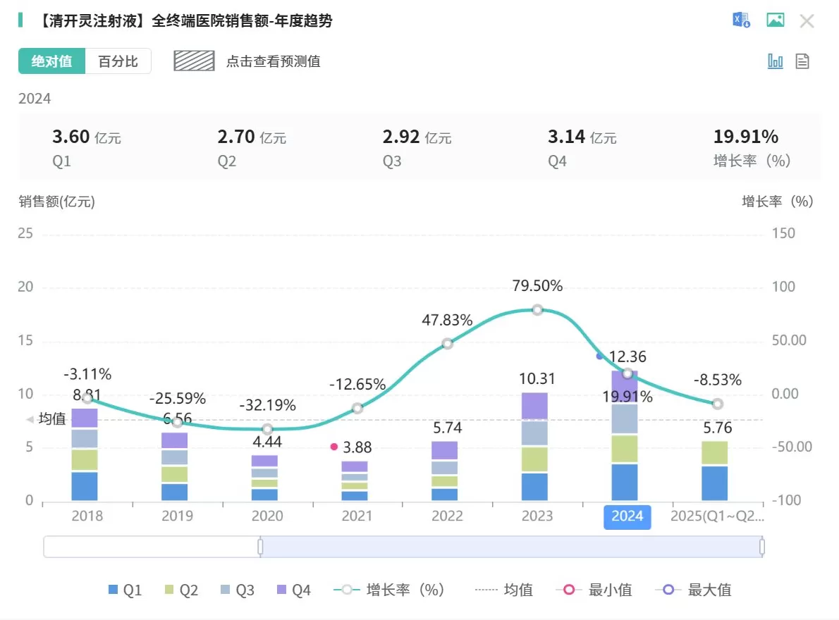 中药注射剂迎来“大淘汰”时代-第3张图片-