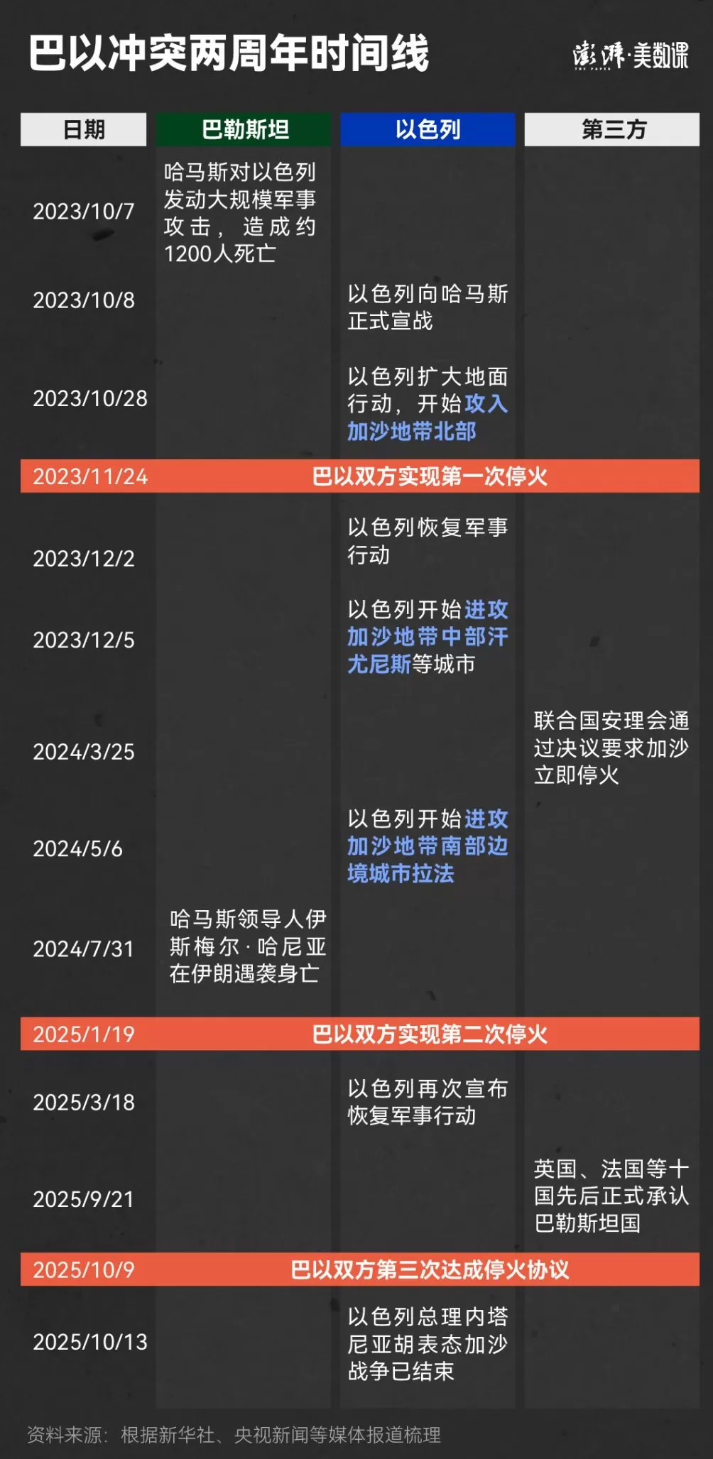5张卫星图看加沙：2年战火改变了什么-第1张图片-