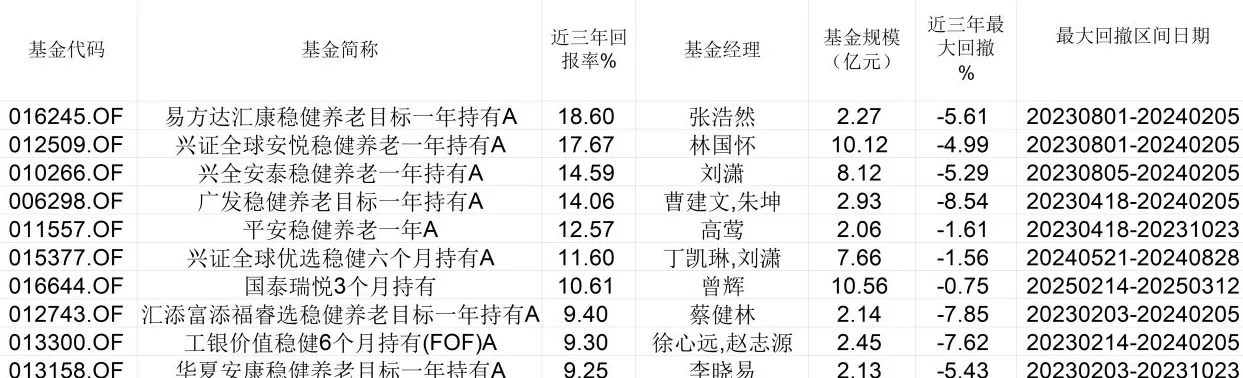166→1650亿，数说FOF八年，“资产配置”飞入寻常百姓家-第1张图片-