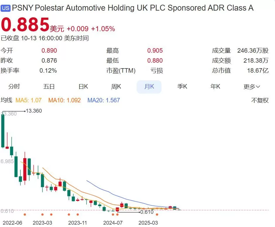 昔日“特斯拉劲敌”极星汽车，国内最后一家直营门店也关了，2025上半年在华仅卖出69辆-第3张图片-
