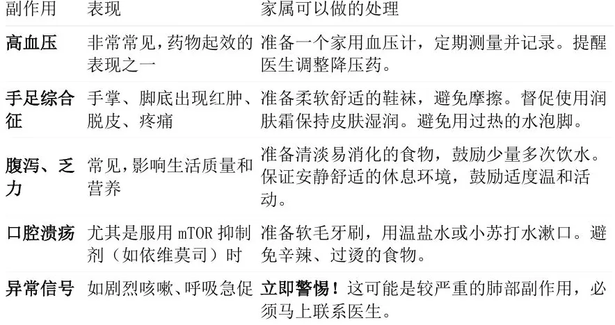 科普｜靶向及免疫治疗是如何抗击肾癌的？家属该如何配合？-第2张图片-