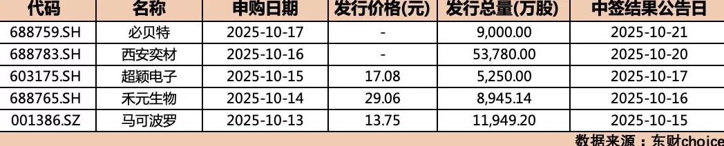 本周科创成长层三只未盈利新股开启申购，如何“掘金”新赛道？-第1张图片-