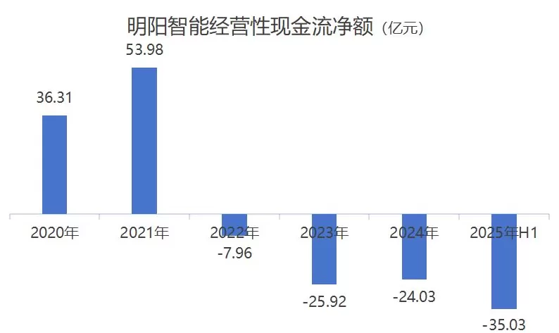 风电龙头明阳智能拟142亿元海外建厂，激进投资背后风险几何？-第3张图片-