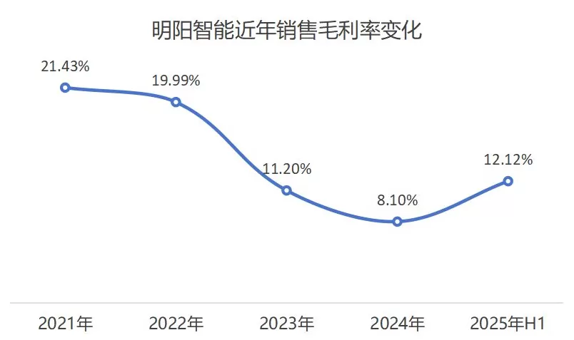 风电龙头明阳智能拟142亿元海外建厂，激进投资背后风险几何？-第4张图片-