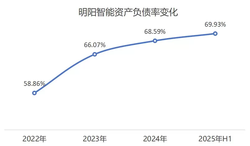 风电龙头明阳智能拟142亿元海外建厂，激进投资背后风险几何？-第2张图片-