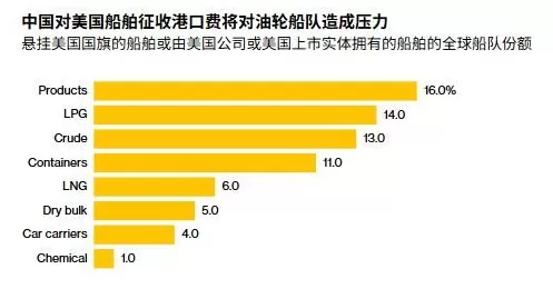 中美新较量今日打响，大洋两岸从未见过-第3张图片-