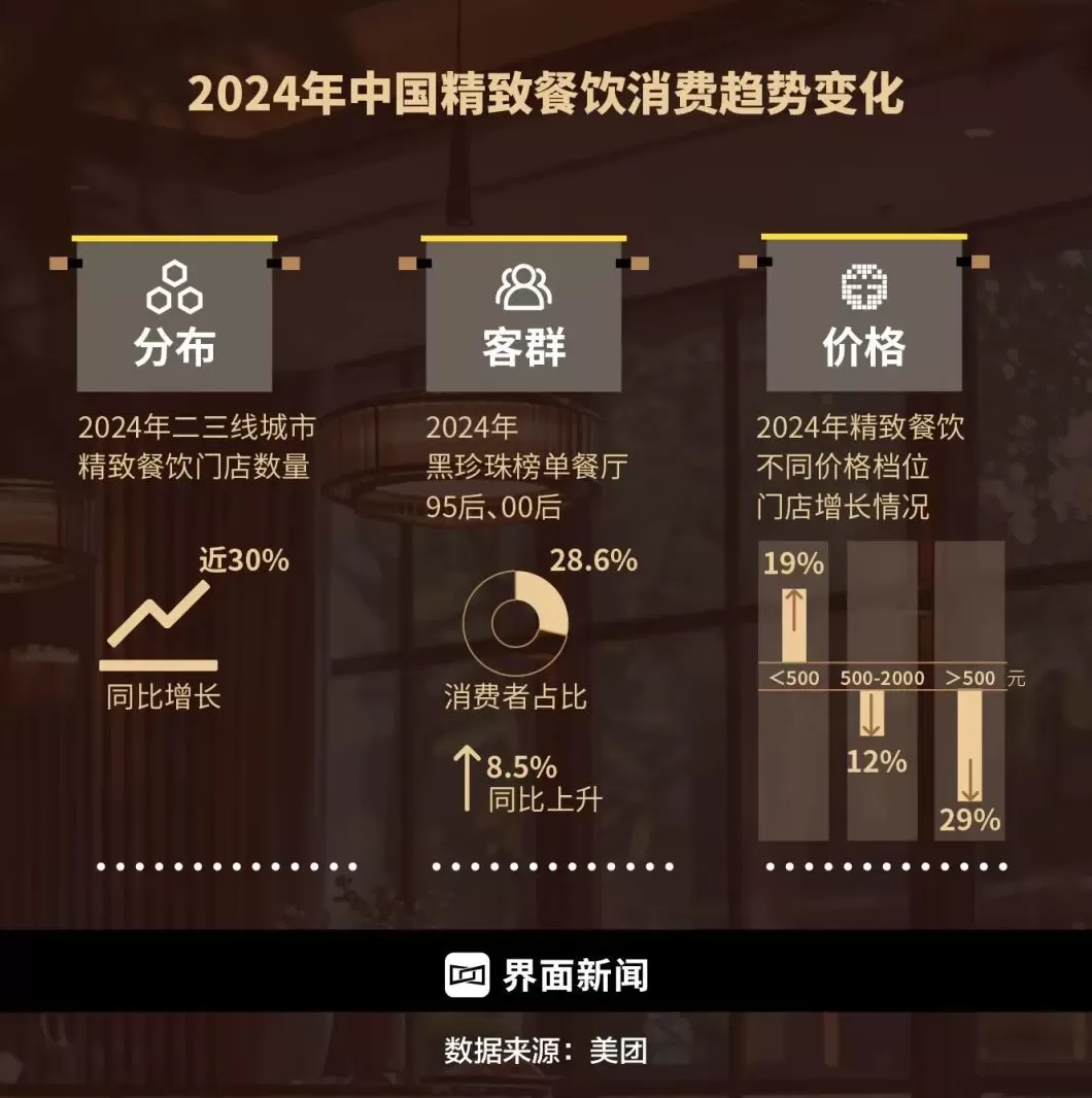 电厂 | 精致餐饮，以饭封神-第10张图片-