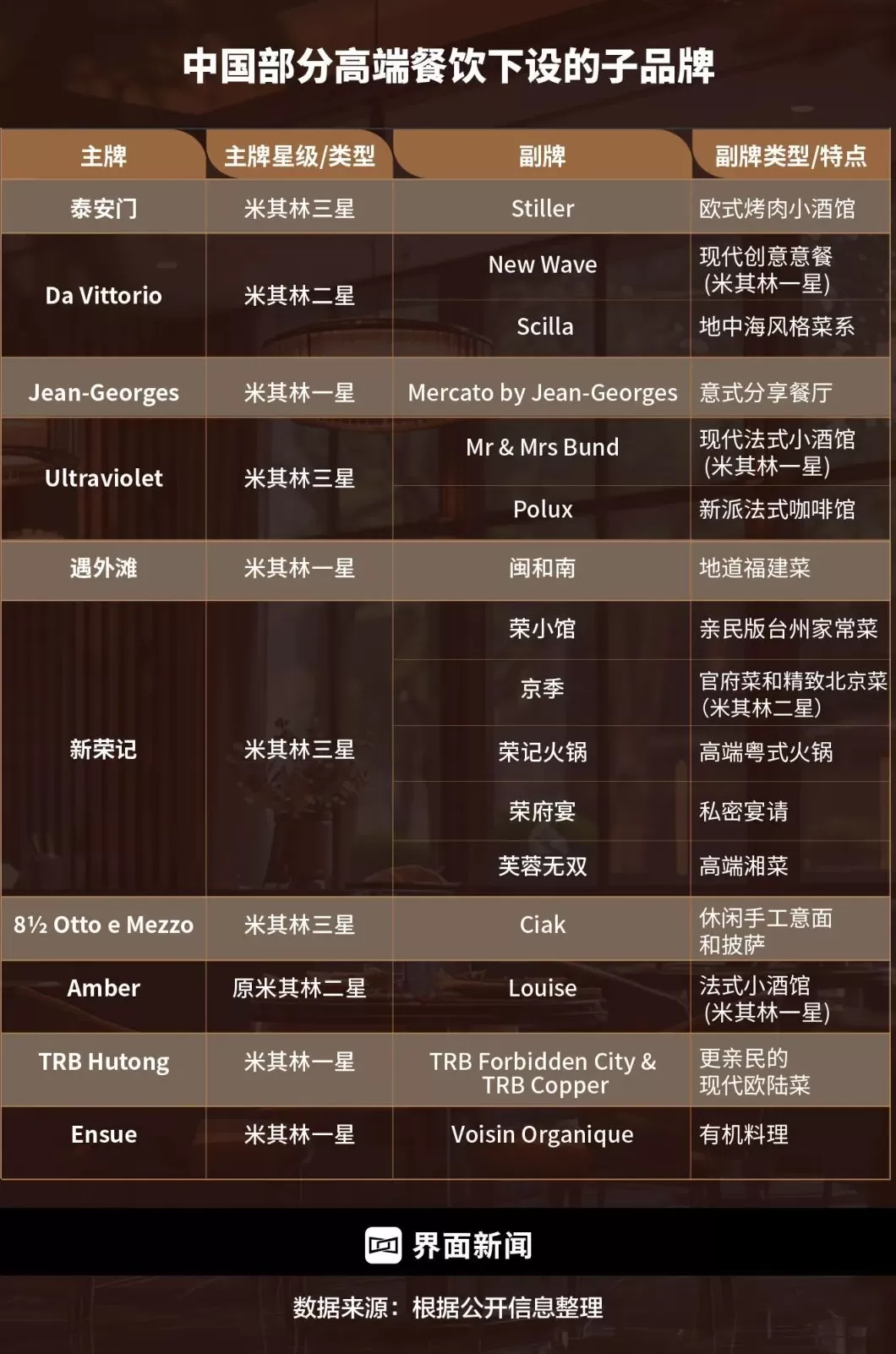 电厂 | 精致餐饮，以饭封神-第11张图片-