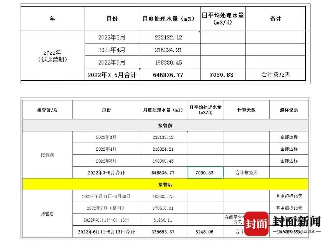 茅台镇污水厂解约纠纷：仁怀市政府否认强买强卖，企业称被接管后水质反超标-第2张图片-