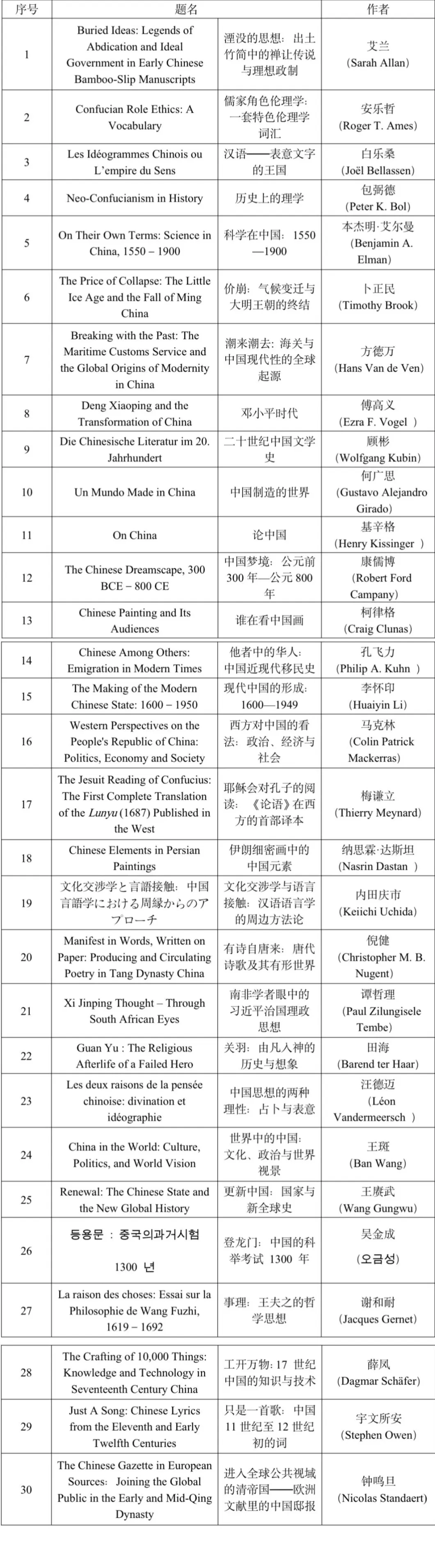54部世界中国学研究推荐书目发布，聚焦历史中国与当代中国-第1张图片-