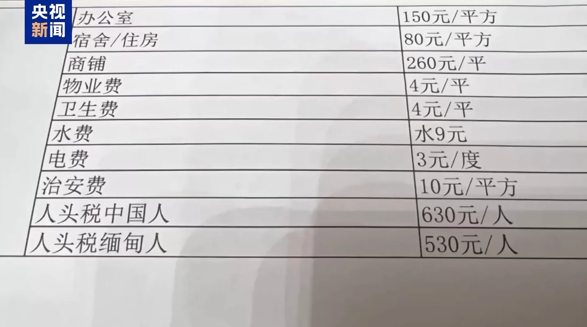 武装力量有编制、接班人杀人祭天，缅北果敢魏家犯罪集团专案细节曝光-第7张图片-