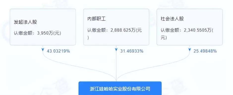 娃哈哈打响夺回资产第一枪-第1张图片-