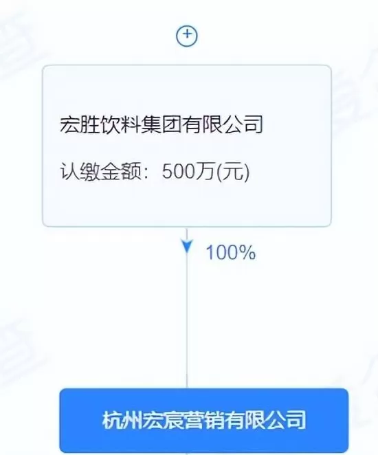 娃哈哈打响夺回资产第一枪-第2张图片-