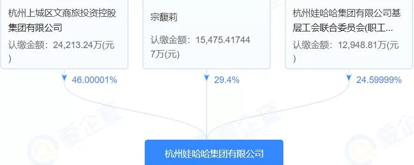 娃哈哈打响夺回资产第一枪-第4张图片-