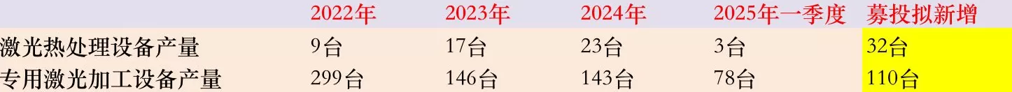 IPO雷达 | 莱普科技与第一大客户多维度绑定，主要产品销量趋势性下降-第6张图片-