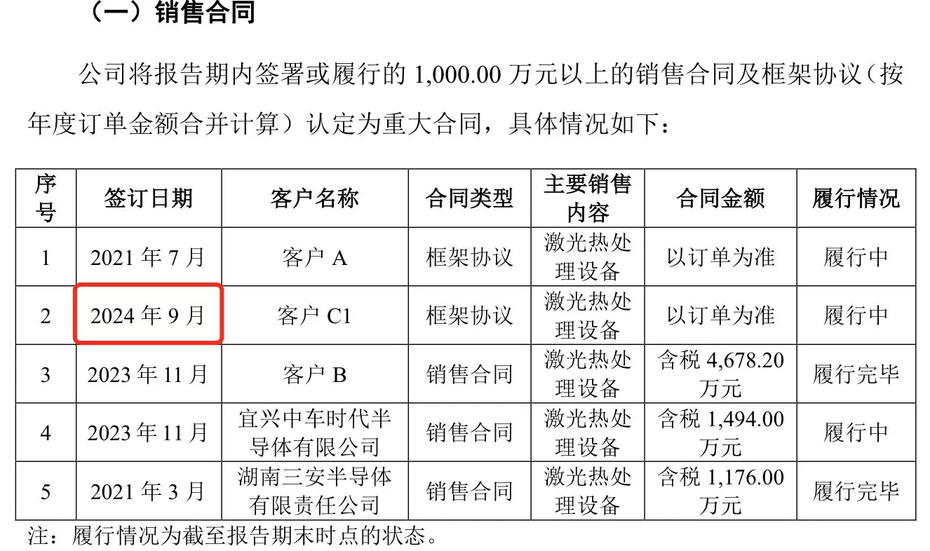IPO雷达 | 莱普科技与第一大客户多维度绑定，主要产品销量趋势性下降-第7张图片-