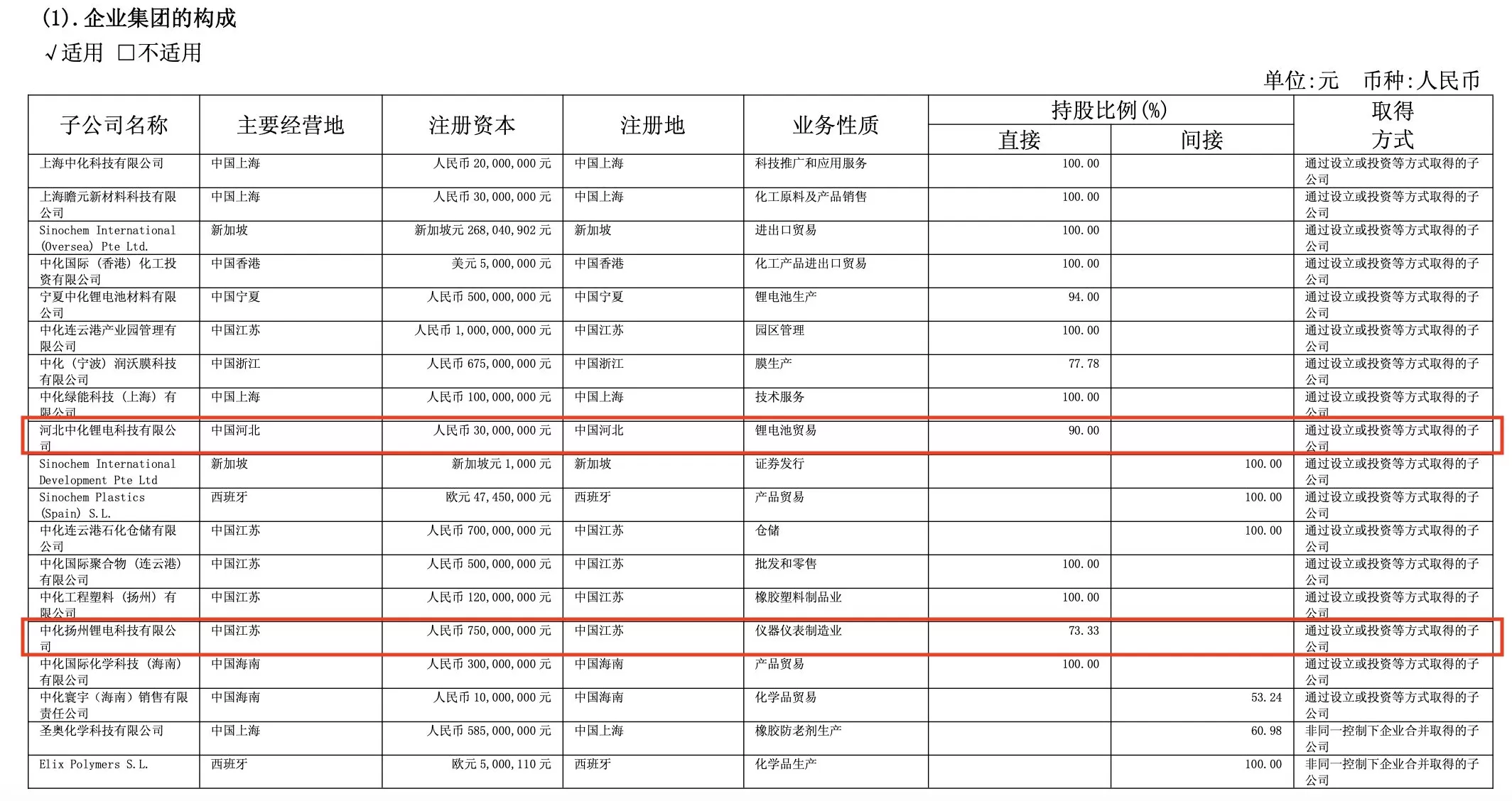 又一家锂电子公司破产，中化国际新能源战略大撤退-第2张图片-