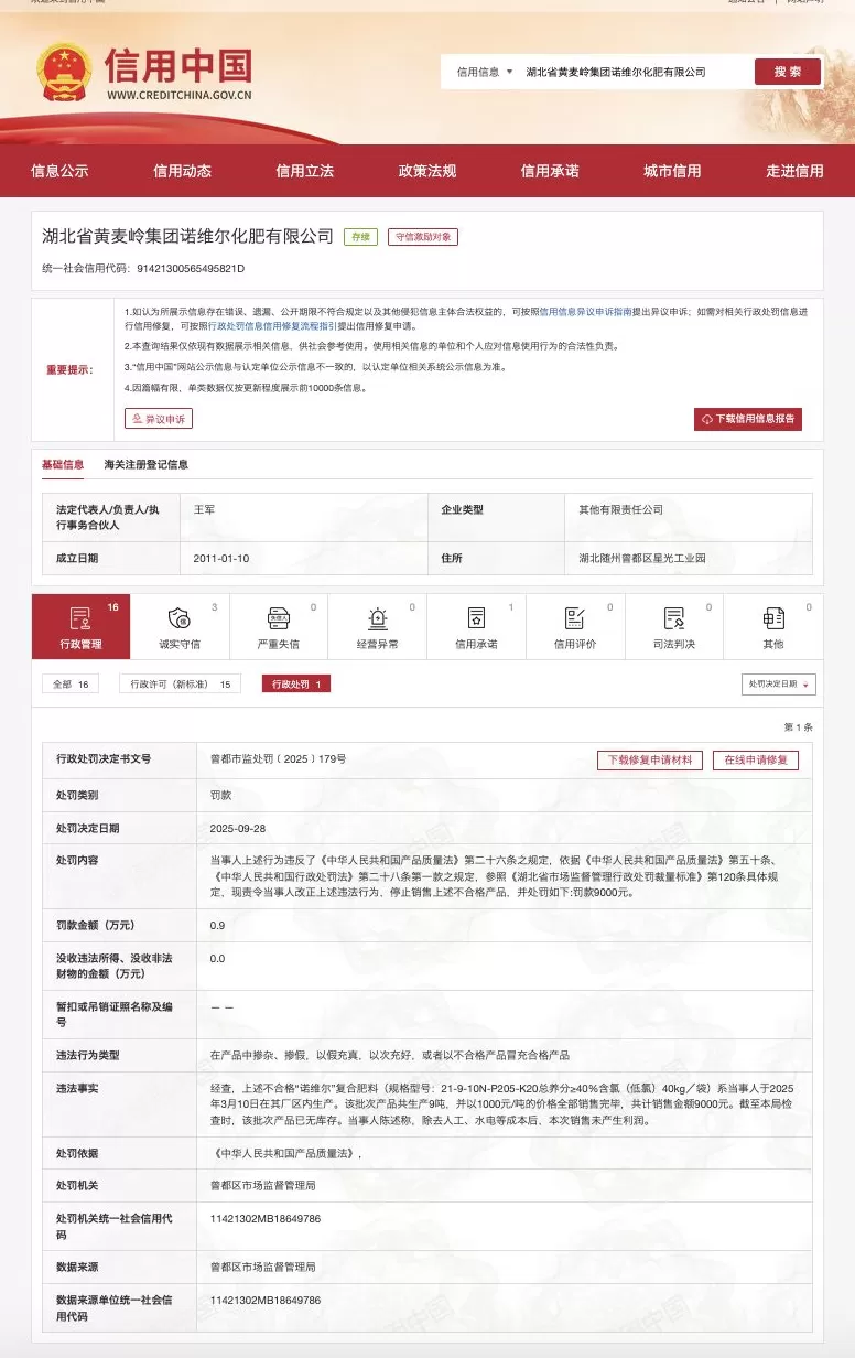 以假充真、以次充好， 湖北黄麦岭集团诺维尔化肥被罚九千元-第1张图片-