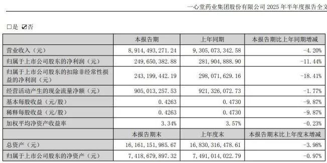 又一门店被查处，一心堂的“后约谈时代”仍存合规漏洞-第6张图片-