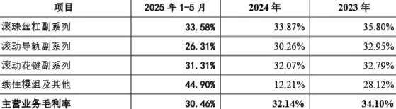 财说|标的公司第一大客户0人参保？南京化纤资产置换迷局-第3张图片-