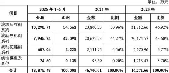 财说|标的公司第一大客户0人参保？南京化纤资产置换迷局-第2张图片-