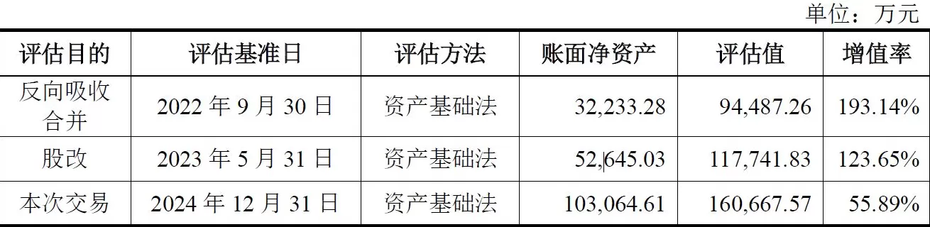 财说|标的公司第一大客户0人参保？南京化纤资产置换迷局-第6张图片-