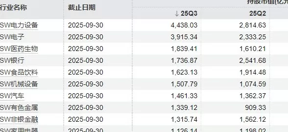 北向资金三季度持仓曝光：宁德市值第一，京东方A获增持股数最多-第5张图片-
