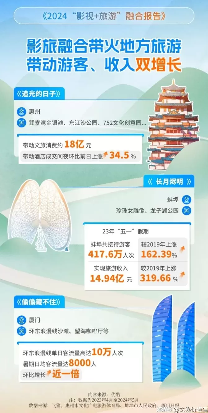 这个国庆假期，哪座小城又被影视IP带火？-第14张图片-