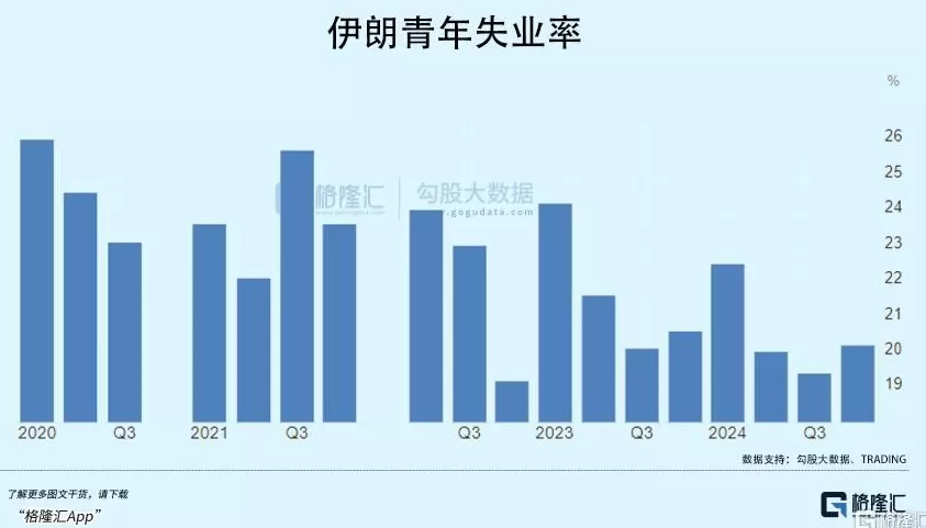 伊朗走投无路-第4张图片-