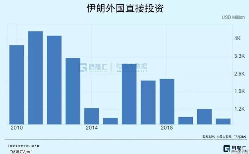 伊朗走投无路-第6张图片-